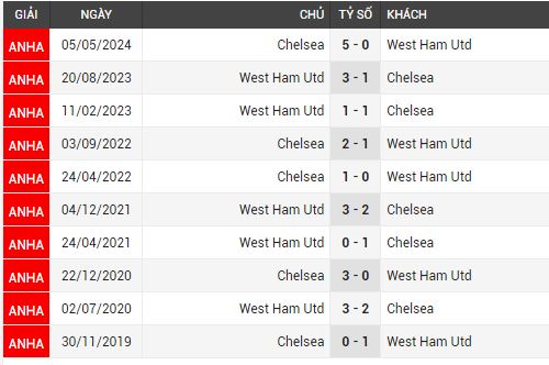 chelsea vs west ham