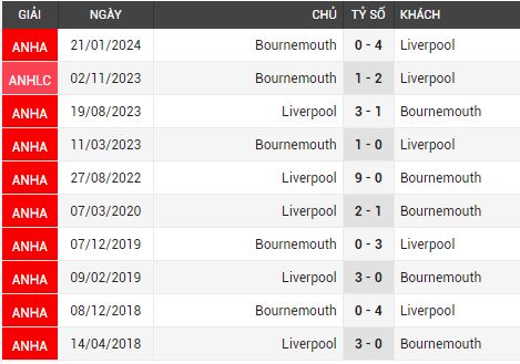 liverpool vs bournemouth