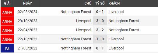 liverpool vs nottm forest