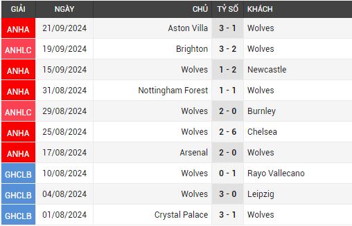 liverpool vs wolves