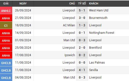 liverpool vs wolves