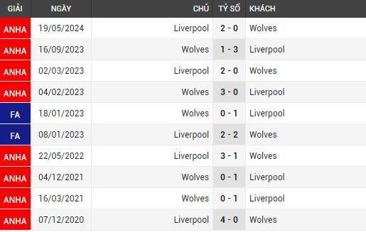 liverpool vs wolves