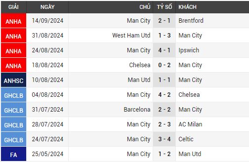 man city vs arsenal