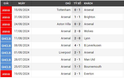 man city vs arsenal 