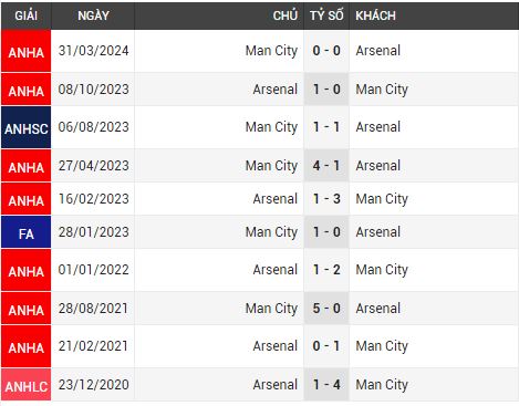 man city vs arsenal