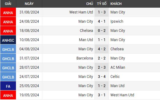 man city vs brentford