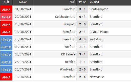 man city vs brentford