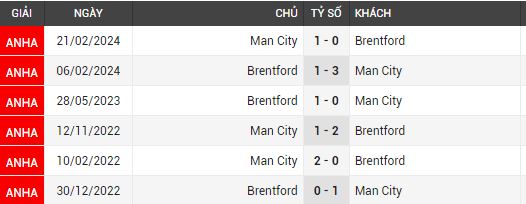 man city vs brentford