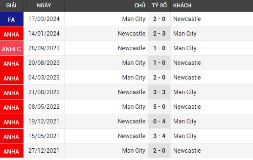 man city vs newcastle