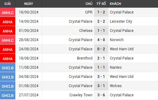 man utd vs crystal palace