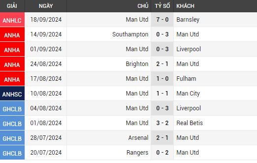 man utd vs crystal palace