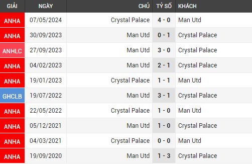 man utd vs crystal palace