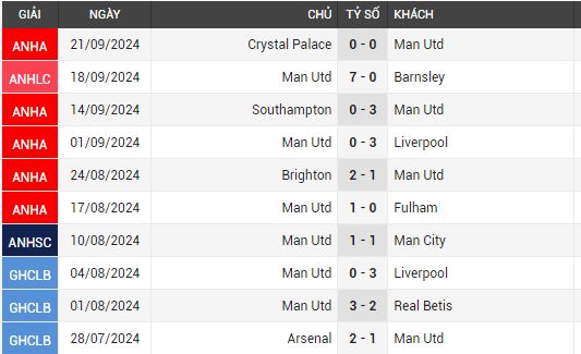 man utd vs tottenham