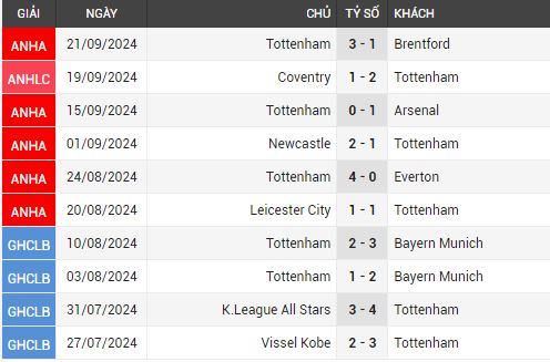 man utd vs tottenham