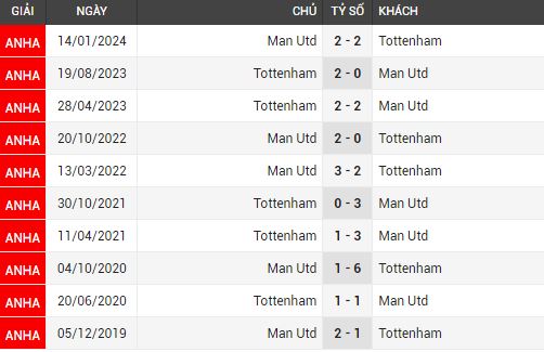 man utd vs tottenham