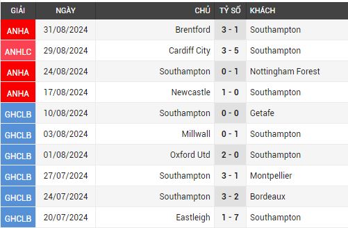 southampton vs man utd