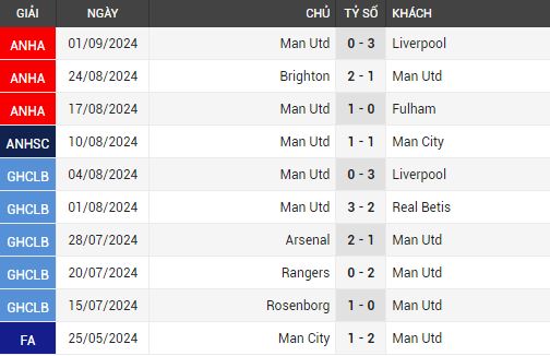 southampton vs man utd