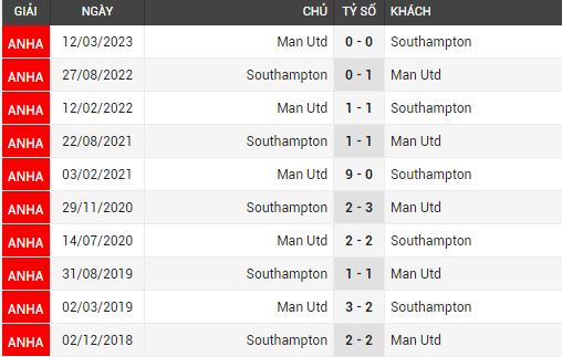 southampton vs man utd