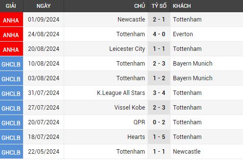 tottenham vs arsenal