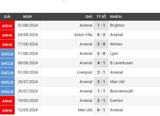 tottenham vs arsenal