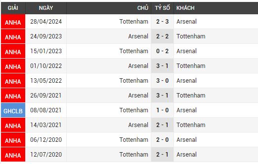 tottenham vs arsenal 