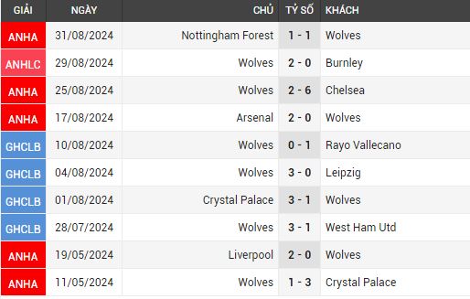 wolves vs newcastle