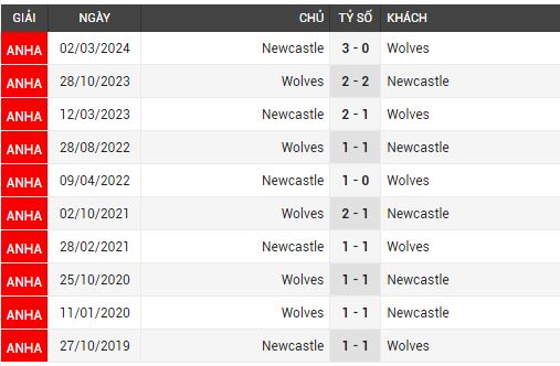 wolves vs newcastle