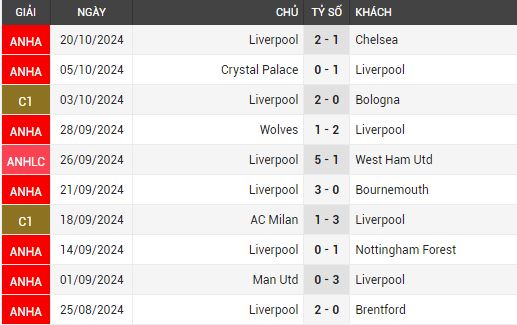 arsenal vs livepool 