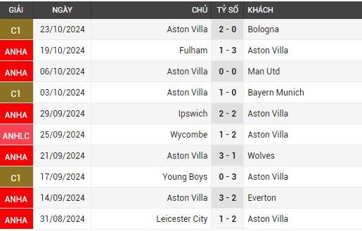 aston viila vs bournemouth