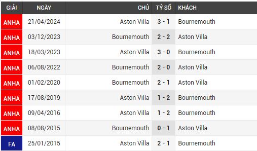 aston villa vs bournemouth