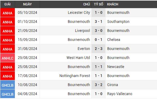 bournemouth vs arsenal