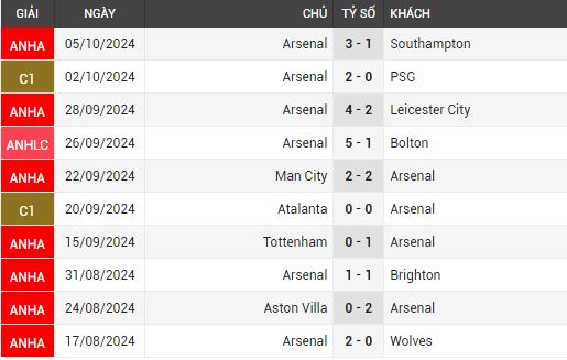 Bournemouth vs arsenal