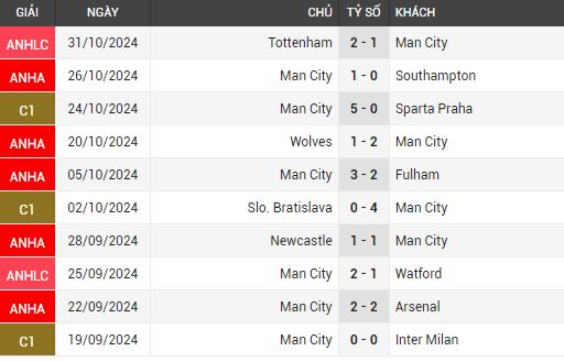 bournemouth vs man city