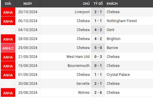 chelsea vs newcastle