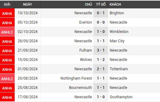 chelsea vs newcastle