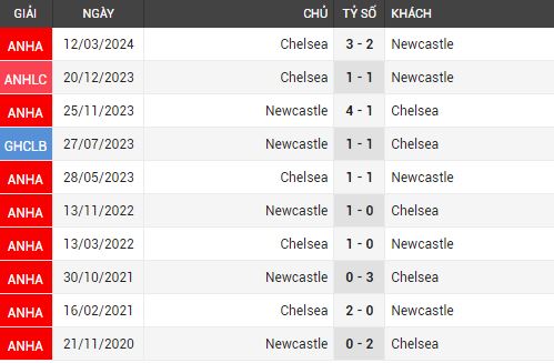 chelsea vs newcastle