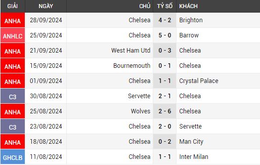 chelsea vs nottm forest