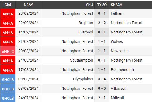 chelsea vs nottm forest