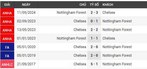 chelsea vs nottm forest