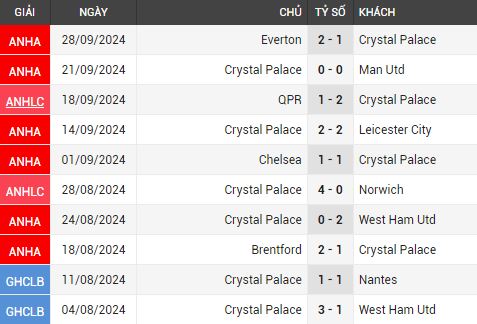 crystal palace vs liverpool