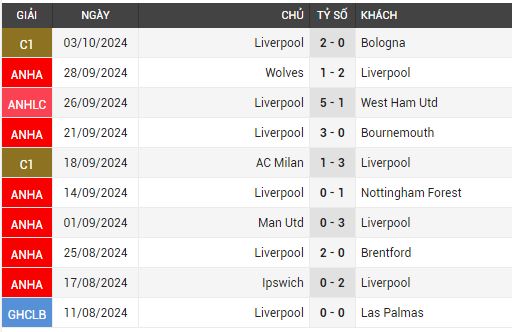 crystal vs liverpool