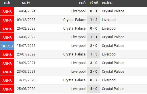 crystal palace vs liverpool 