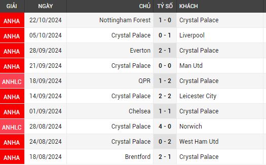 crystal palace vs tottenham