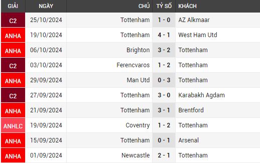 crystal palace vs tottenham