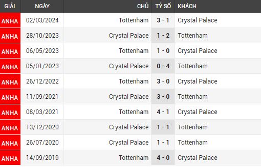 crystal palace vs tottenham