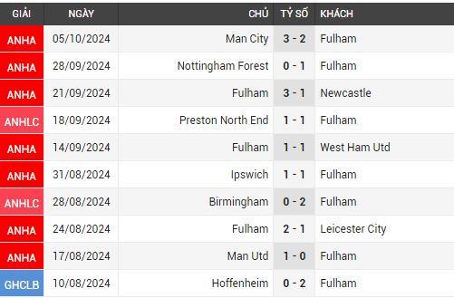 fulham vs aston villa