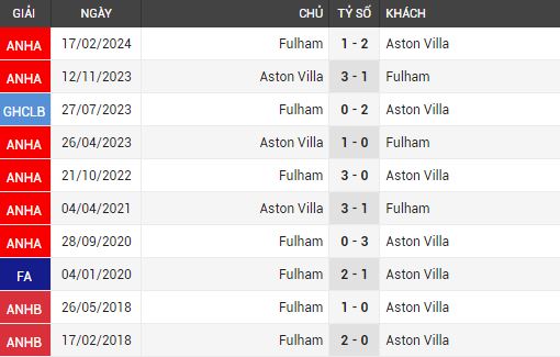 fulham vs aston villa 