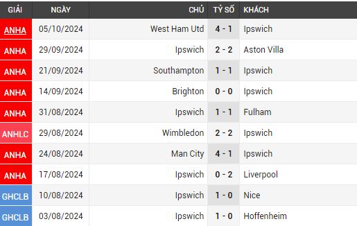 ipswich town vs everton