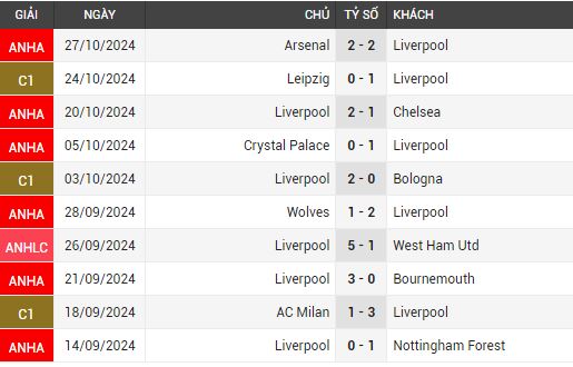 liverpool vs brighton