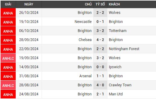 liverpool vs brighton 